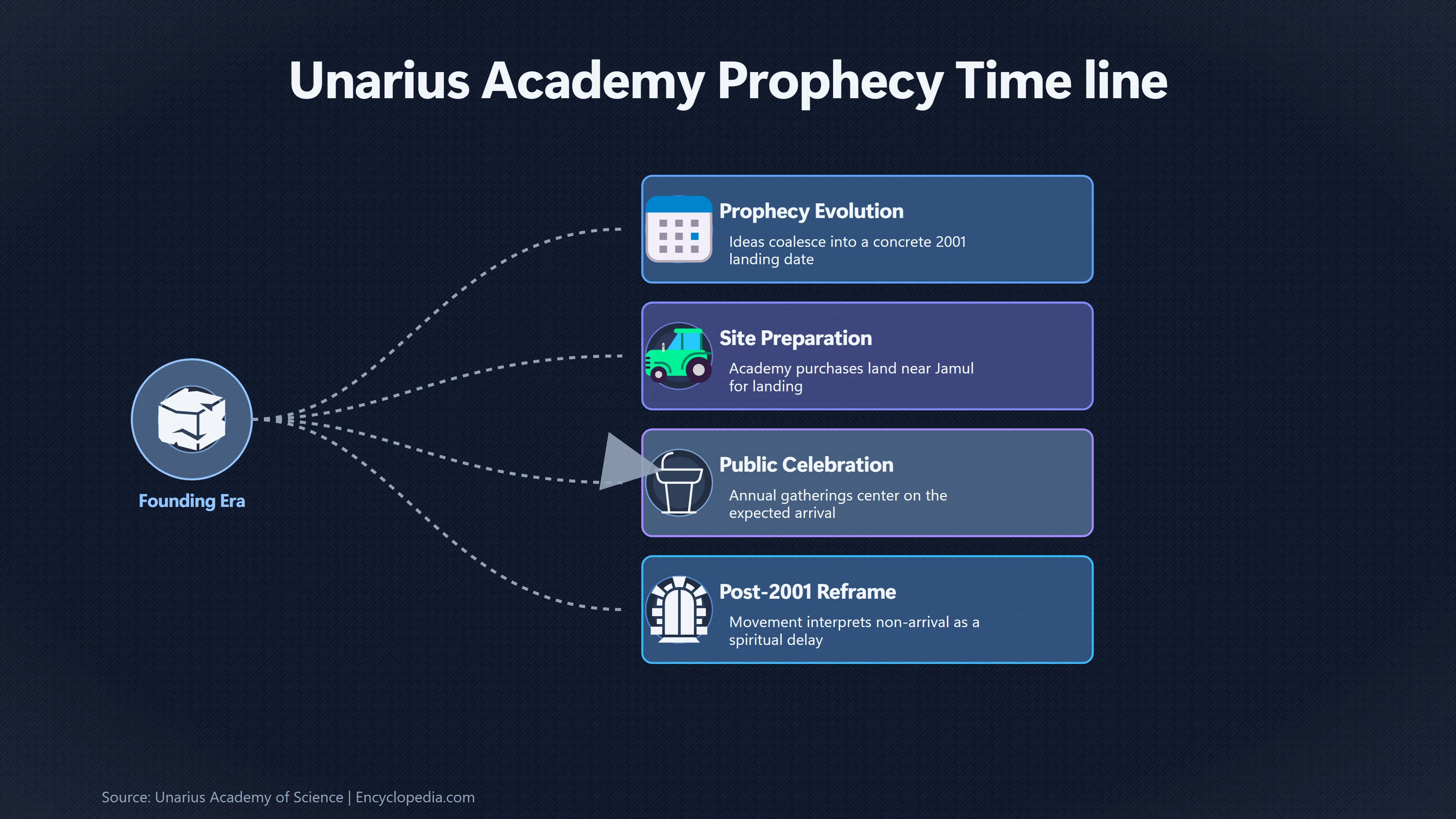 Overview image for How Unarius Survived Its Missing Fleet | Sunk Costs