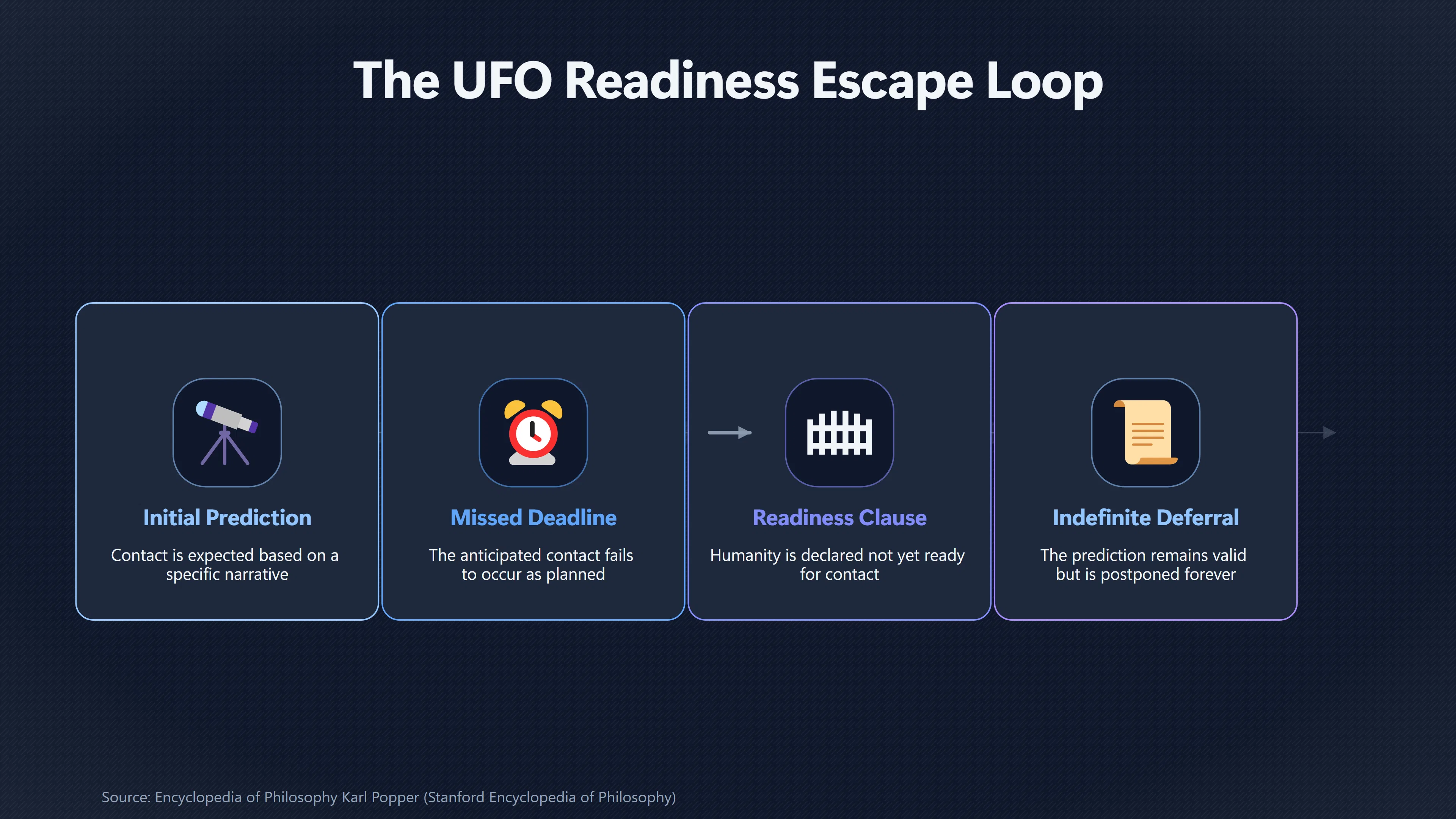 Overview image for Who Decides When Humanity Is Ready for Contact? | Vague Forecasts