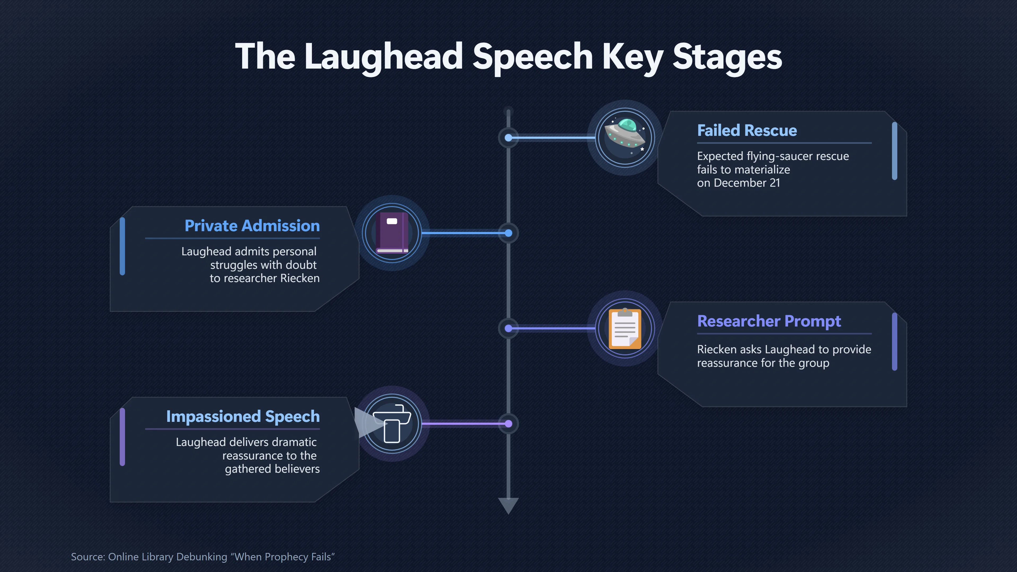 Overview image for Did a Researcher Trigger the Night's Key Speech? | Study Dispute